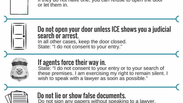 if ICE comes to your door infographic