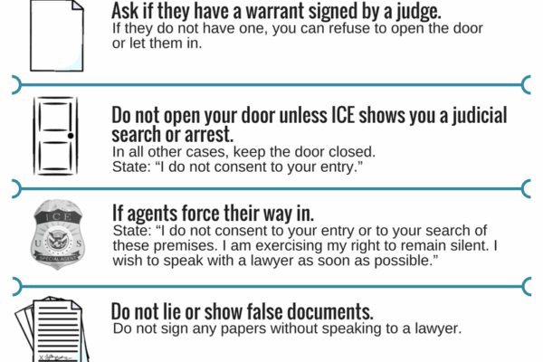 if ICE comes to your door infographic