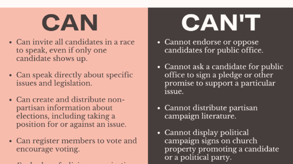 religious organizations and political activity kyr handout