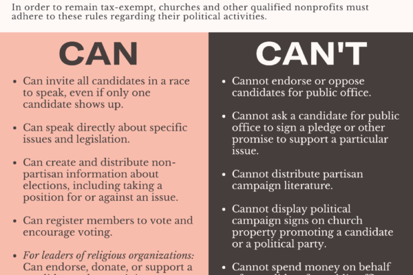 religious organizations and political activity kyr handout