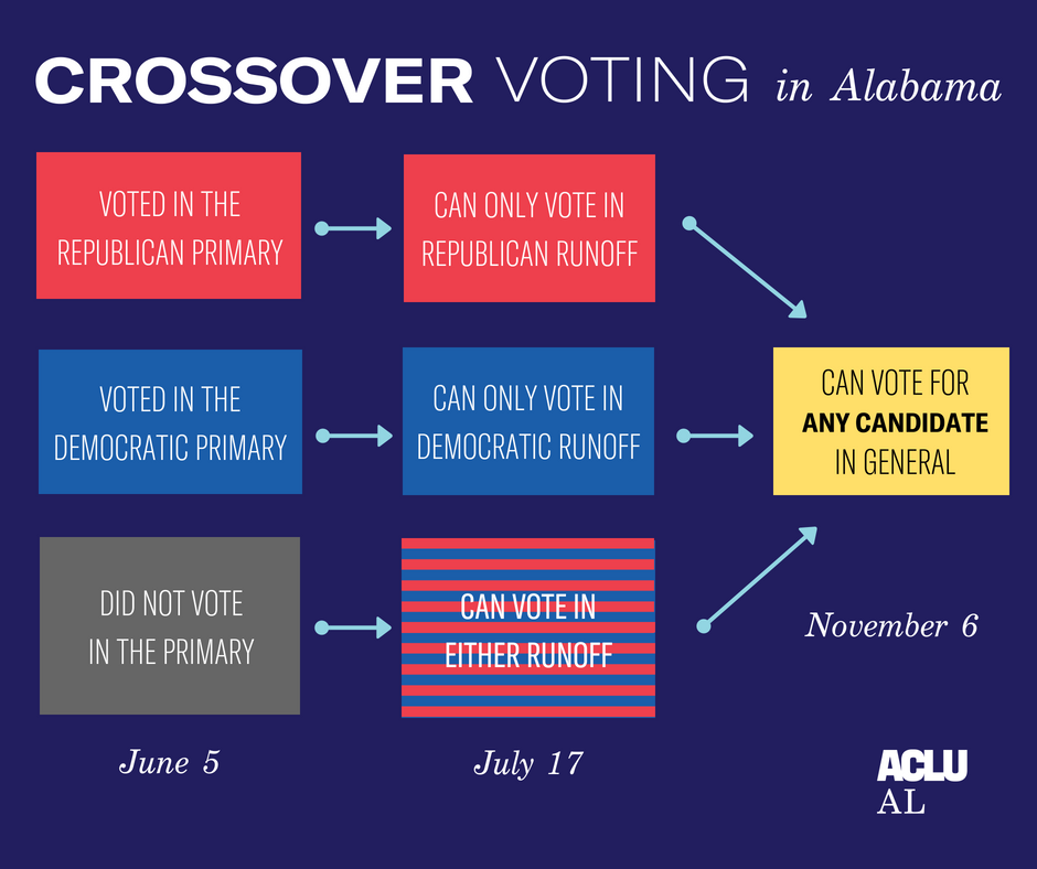 crossover voting graphic