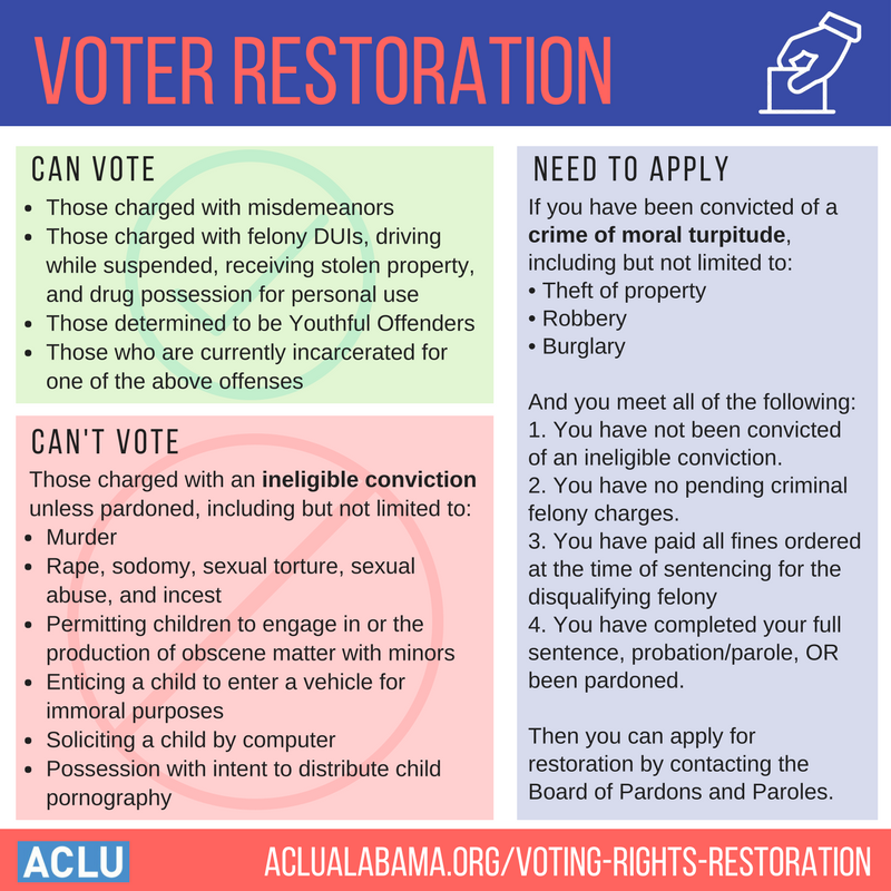 Voter Restoration graphic