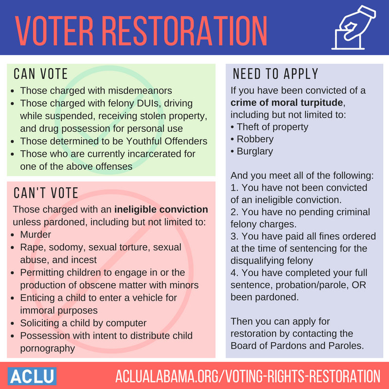 voter restoration graphic Voter Restoration graphic