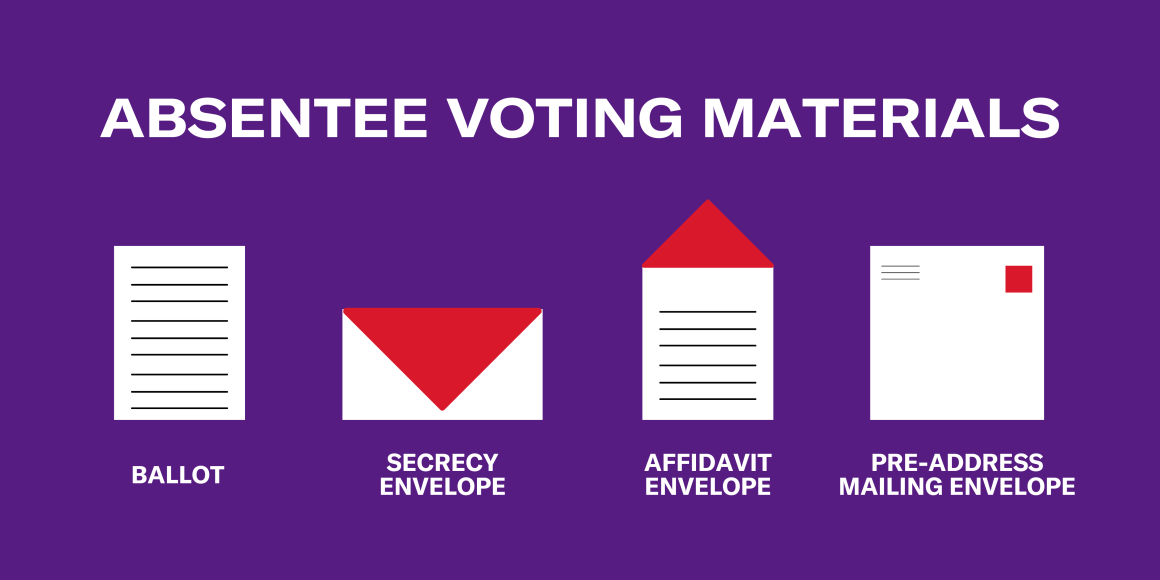 Absentee Voting how to