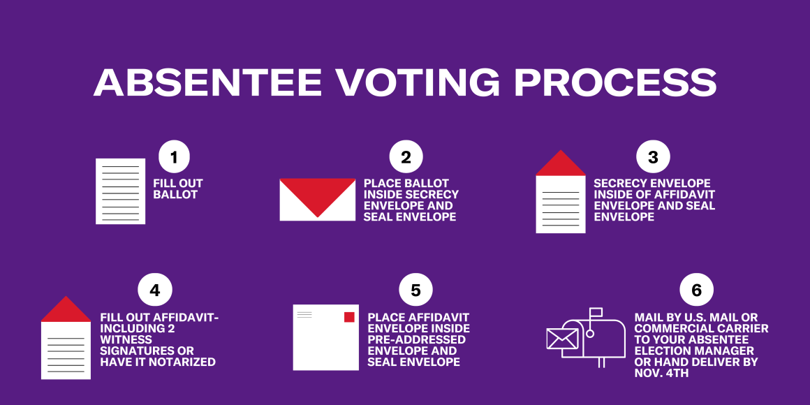 Absentee Voting how to