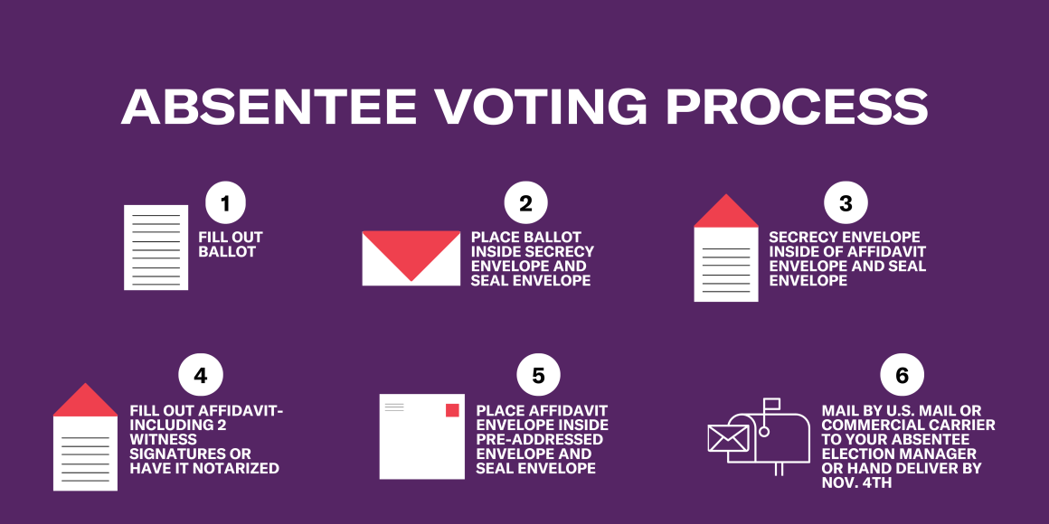 absentee voting process