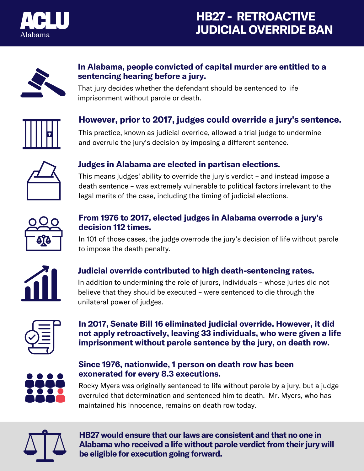 HB27 - RETROACTIVE JUDICIAL OVERRIDE BAN HB27 - RETROACTIVE JUDICIAL OVERRIDE BAN
