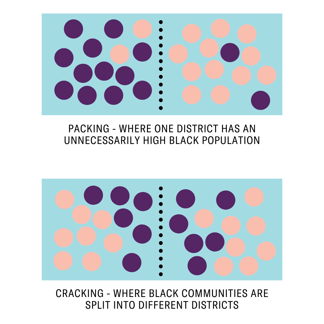 blue boxes with colored dots explaining packing and cracking