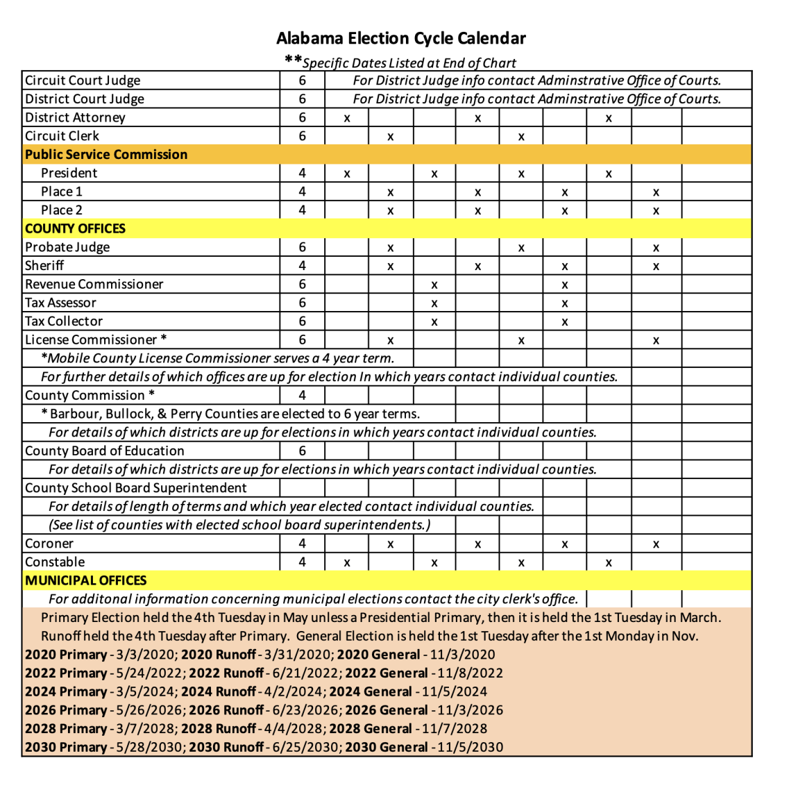 Alabama Election Cycle Calendar