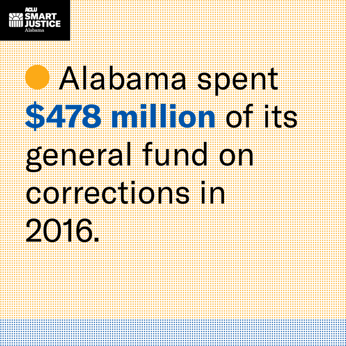 alabama spent 478 million on corrections