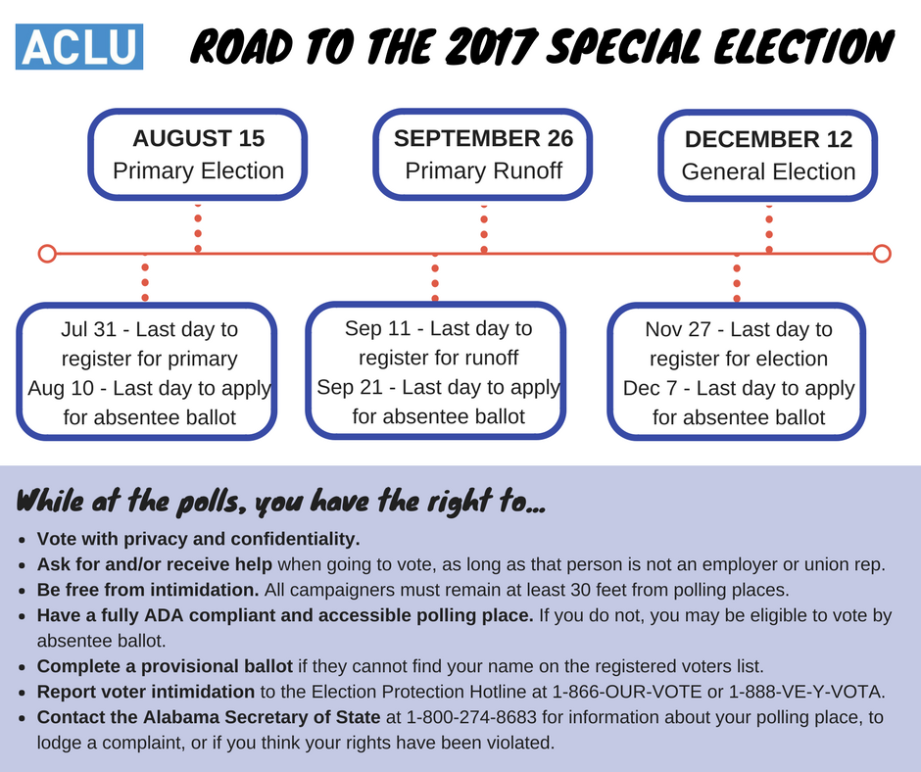 road to the 2017 special election infographic